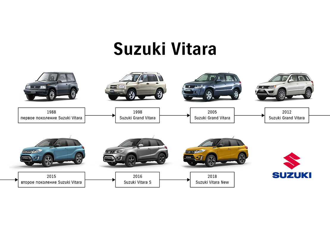 Ринг С — SUZUKI VITARA - 35 ЛЕТ